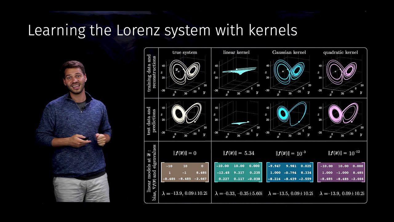 Kernel Learning for Robust Dynamic Mode Decomposition