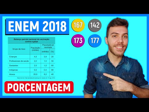 🛑REGRA DE 3 - 167 Enem 2018 - Devido ao não cumprimento das metas definidas para a campanha de