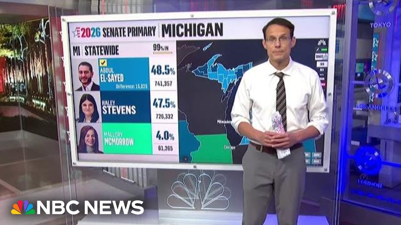 Kornacki: Abdul El-Sayed ‘really ran up the score’ with young voters in Michigan primary win