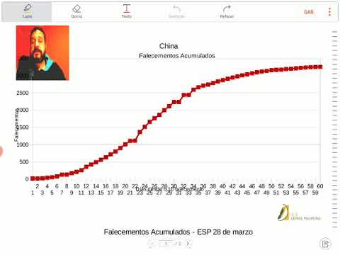 Vídeo: Aplanar a curva. Punto de inflexión