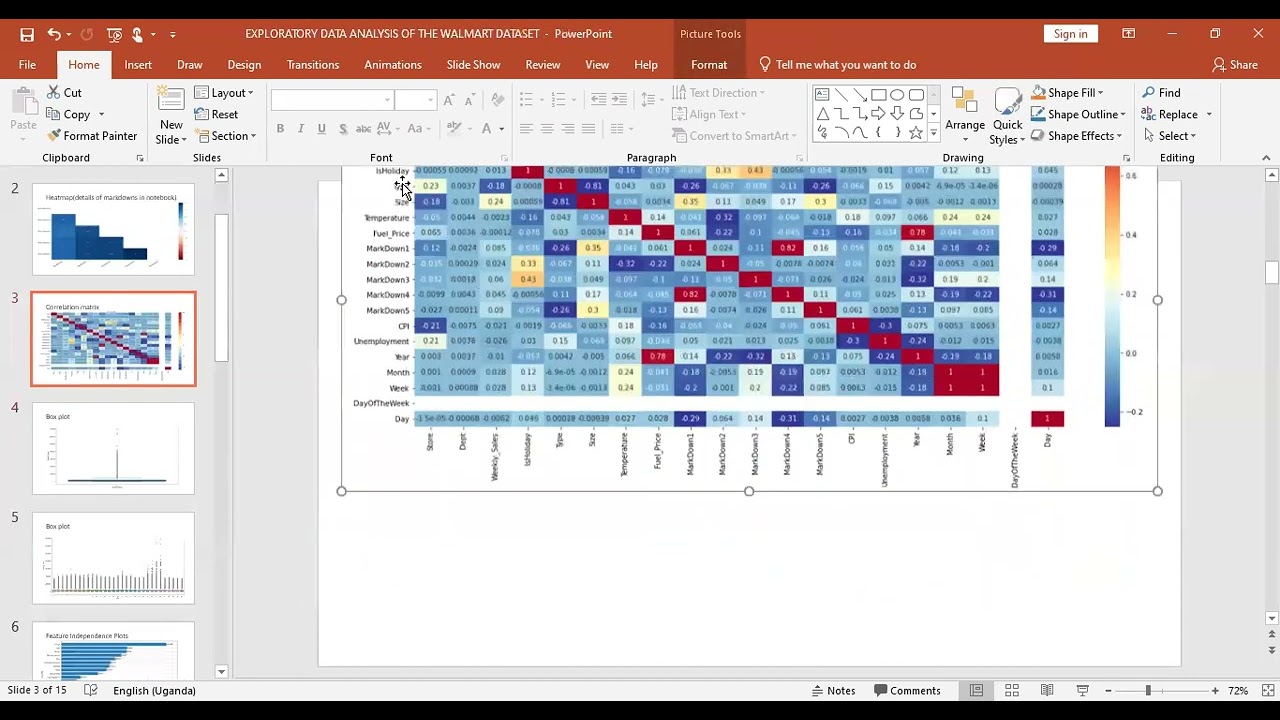 walmart dataset exploration outputs