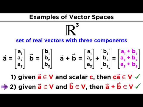 Understanding Vector Spaces