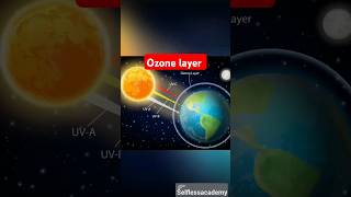 Download lagu Ozone Layer & Its Depletion | what is ozone layer depletion? #shorts #Selflessacademy mp3 Download lagu Ozone Layer & Its Depletion | what is ozone layer depletion? #shorts #Selflessacademy mp3
