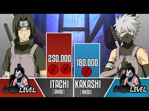 ITACHI VS KAKASHI POWER LEVELS - Naruto Power levels