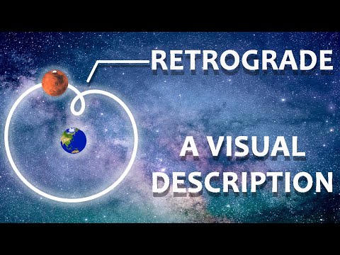 What is Planetary Retrograde. A Complete Description. (In under 3 minutes).