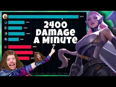 My Team Challenged Me To the HARDEST CARRY EVER!! - Buffed Riftmaker Kayle VS The WORLD!!
