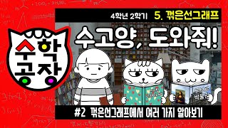 초등수학 4학년 2학기 5단원_꺾은선그래프_② 꺾은선그래프에서 여러 가지 알아보기