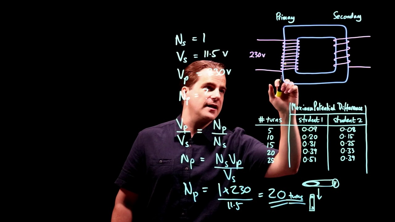 Transformers - GCSE Physics AQA 2016