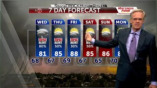 KVIA TV Tuesday PM Weather