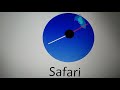 Safari Logo 2003 To 2005