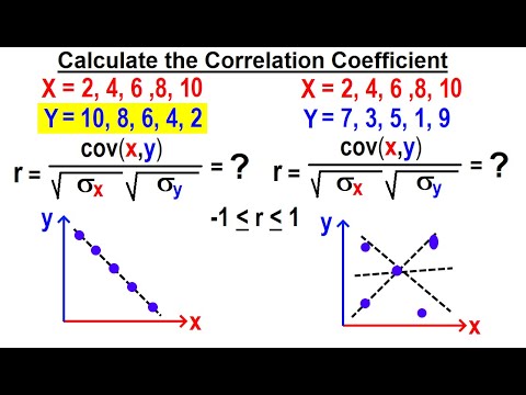 Covariance 1 of 17 What is Covariance in Relation to Variance and Correlation