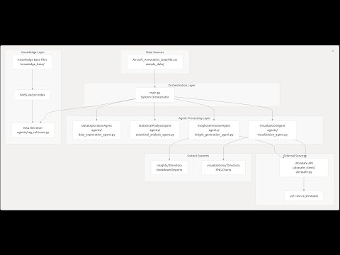 Watch the Demo Video