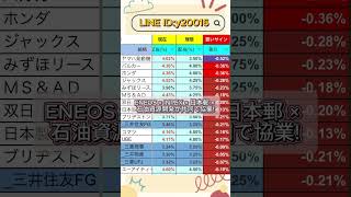 8月に見逃せない注目テーマ株#株式投資 #高配当株投資 #日本株 #株式 #資産形成 #資産運用 #高配当株 #お金 #株主優待 #投資理財 #投資信託 #投資初心者 #投資 #日本株投資 #株