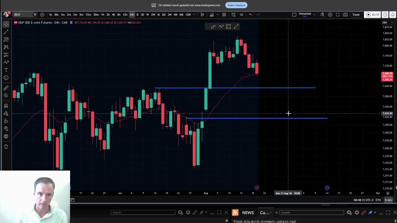 Market gapping down. What’s most likely next from here?