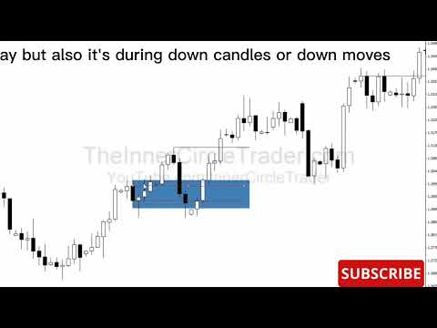 @ICT Forex Scout Sniper Field Guide Vol. 4 #KEYNOTES #Shorts