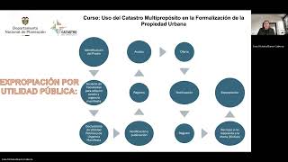 Módulo 3 (Tema 4) Uso del Catastro Multipropósito en la Formalización de la Propiedad Urbana