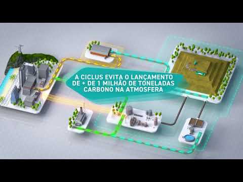 Ciclus: transformando resíduos em ativos