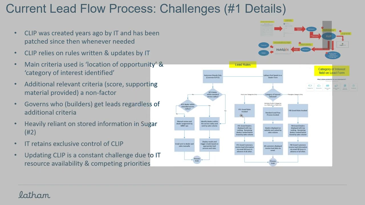 Lead Flow