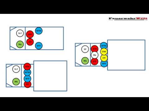 Präsentation zur Sitzordnung im Feuerwehrfahrzeug