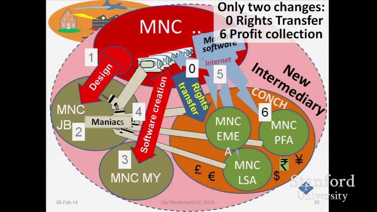 Stanford Seminar - Value Intellectual Capital