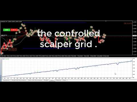 Video Trend Candle Sell EA