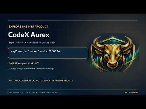 Video CodeX Aurex