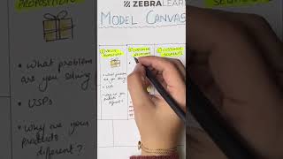 CA/ CMA inter Business model