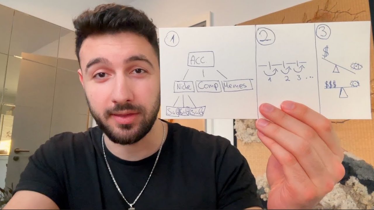 F*ck it, here is some ACTUAL organic dropshipping sauce