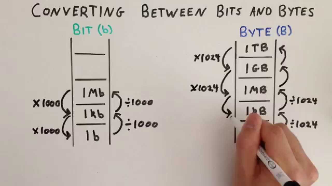 Converting Between Bits and Bytes - Ladder Analogy - General Maths