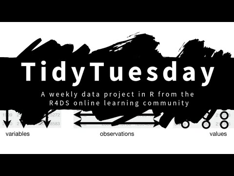 Tidy Tuesday live screencast: Analyzing computer chips in R