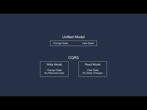 10. Read and Write Models - Event Sourcery