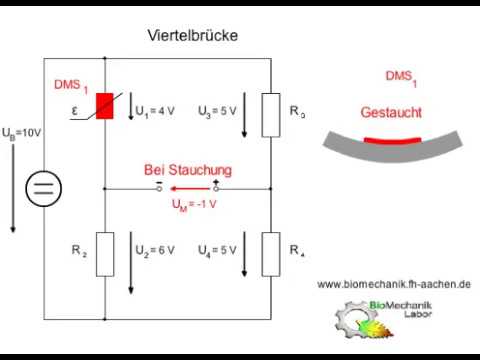 Viertelbrücke mit einem Dehnungsmessstreifen (DMS)