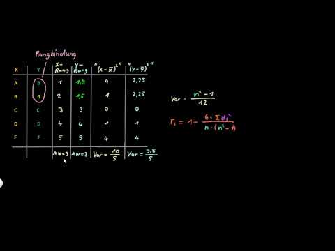Statistik: Spearman - Rangbindungen - FernUni Hagen - Psychologie
