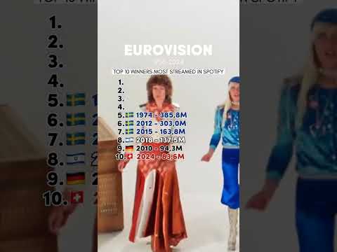 Eurovision 1956-2024. #eurovision