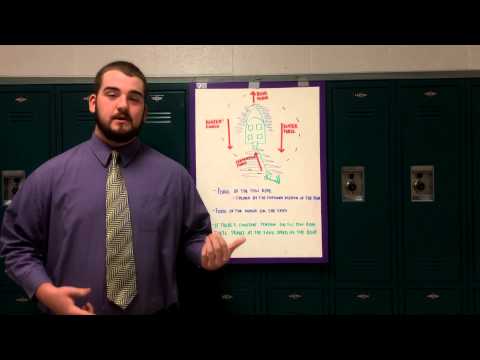 Physics of Water Skiing James River High School