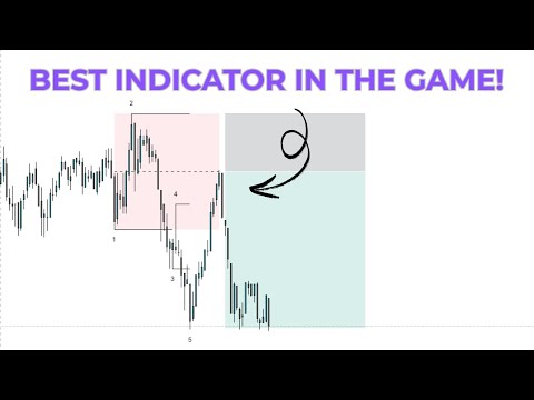 AMN Indicator Guide: Best In The Game!