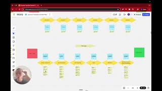 The 3 Levels of Martial Arts School Growth