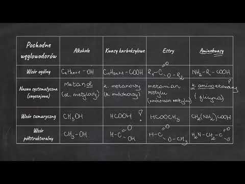 Pochodne węglowodorów: alkohole, kwasy karboksylowe, estry, aminokwasy - zestawienie