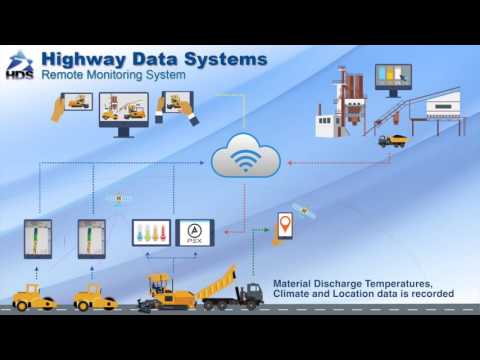 HDS process flow diagram