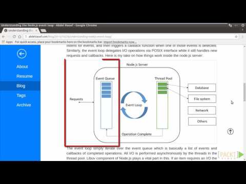 Learning Node js Introducing the Event Loop | packtpub com