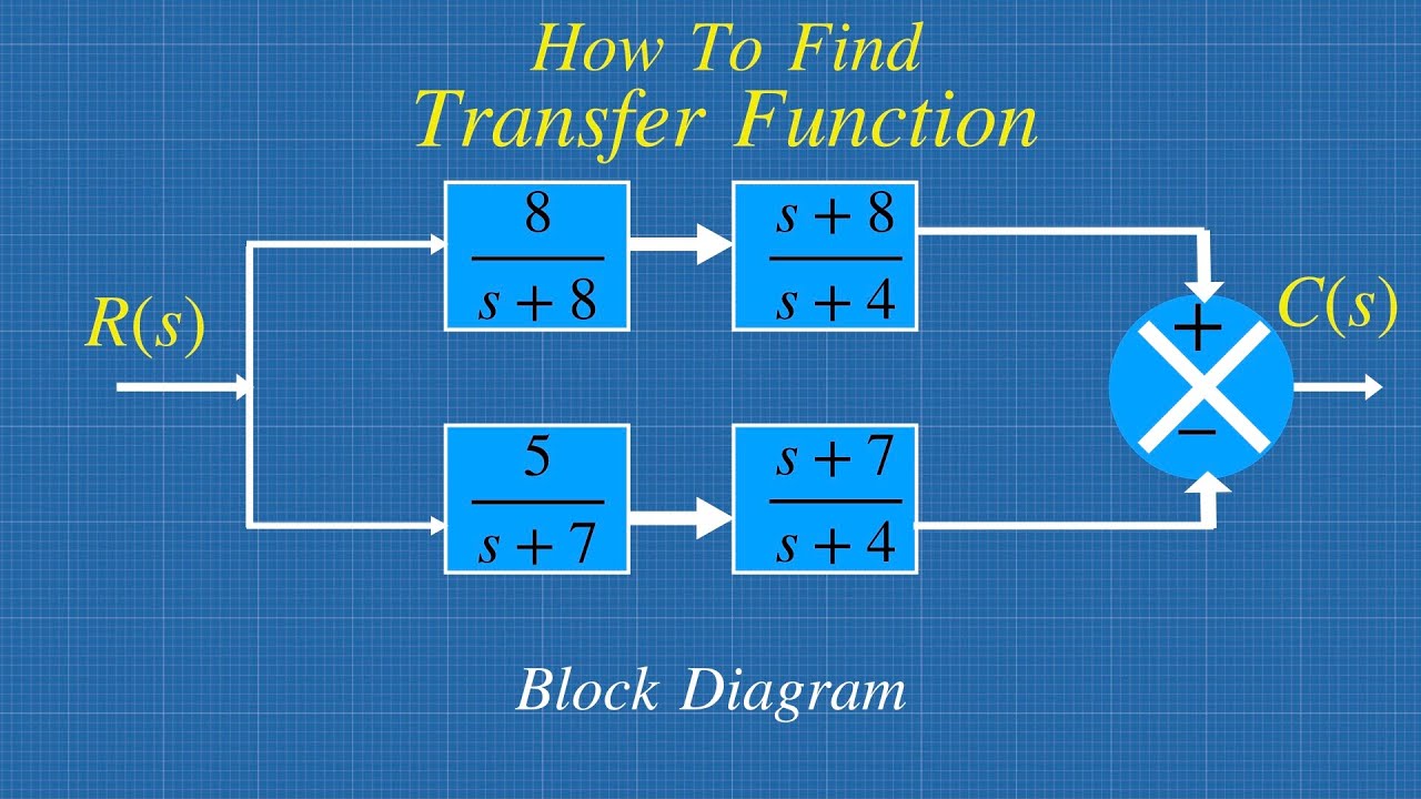 How To Find Transfer Function From Block Diagram || Control System Solved Problem