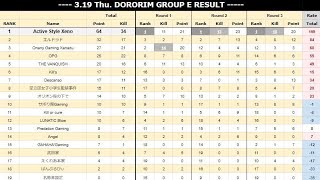 【PUBG MOBILE】全試合ドン勝つ　どろリムEグループ総合🥇【ASX】