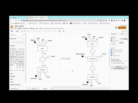 Progettazione Database: Dal Diagramma ER allo Schema Logico. Esercizio completo
