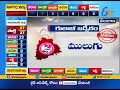 TRS Will Won Maximum ZP Chairman Sets With Positive Results In ZPTC Votes Counting Across State