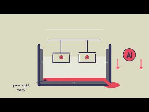Gewinnung von Aluminium durch Elektrolyse