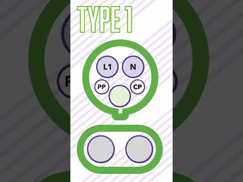 What is a type 1 cable?