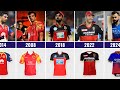 Evolution of RCB Jersey 2008 - 2024 | All RCB Jerseys in IPL