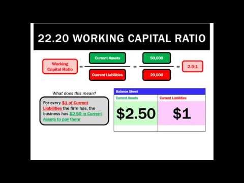 Working Captial Ratio