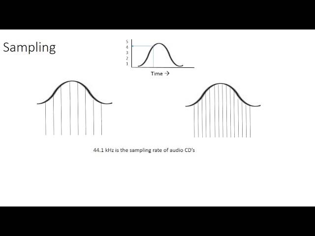 Understanding Audio File Compression: Techniques and Applications | Magica