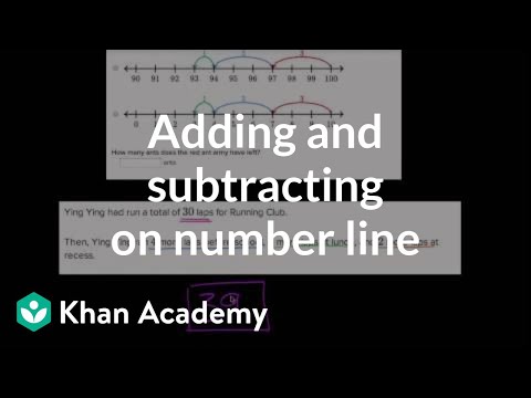 Adding And Subtracting On Number Line Word Problems Video Khan Academy